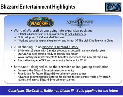 Activision Blizzard Earnings Call